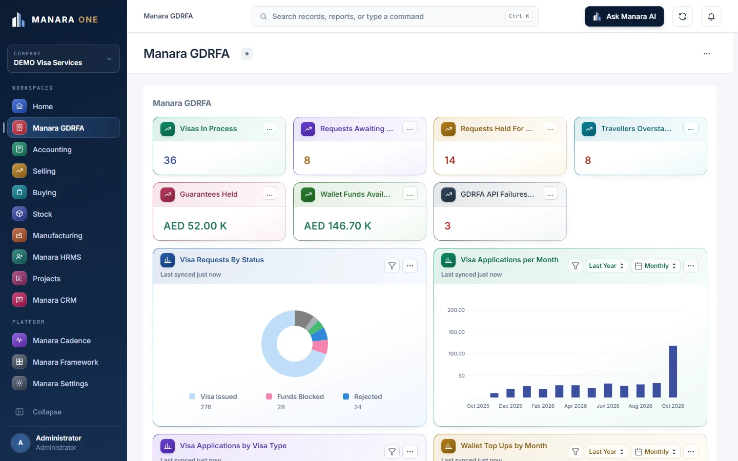 Manara GDRFA workspace showing visas in process, requests awaiting documents, guarantees held, wallet funds and GDRFA API status with demo data.