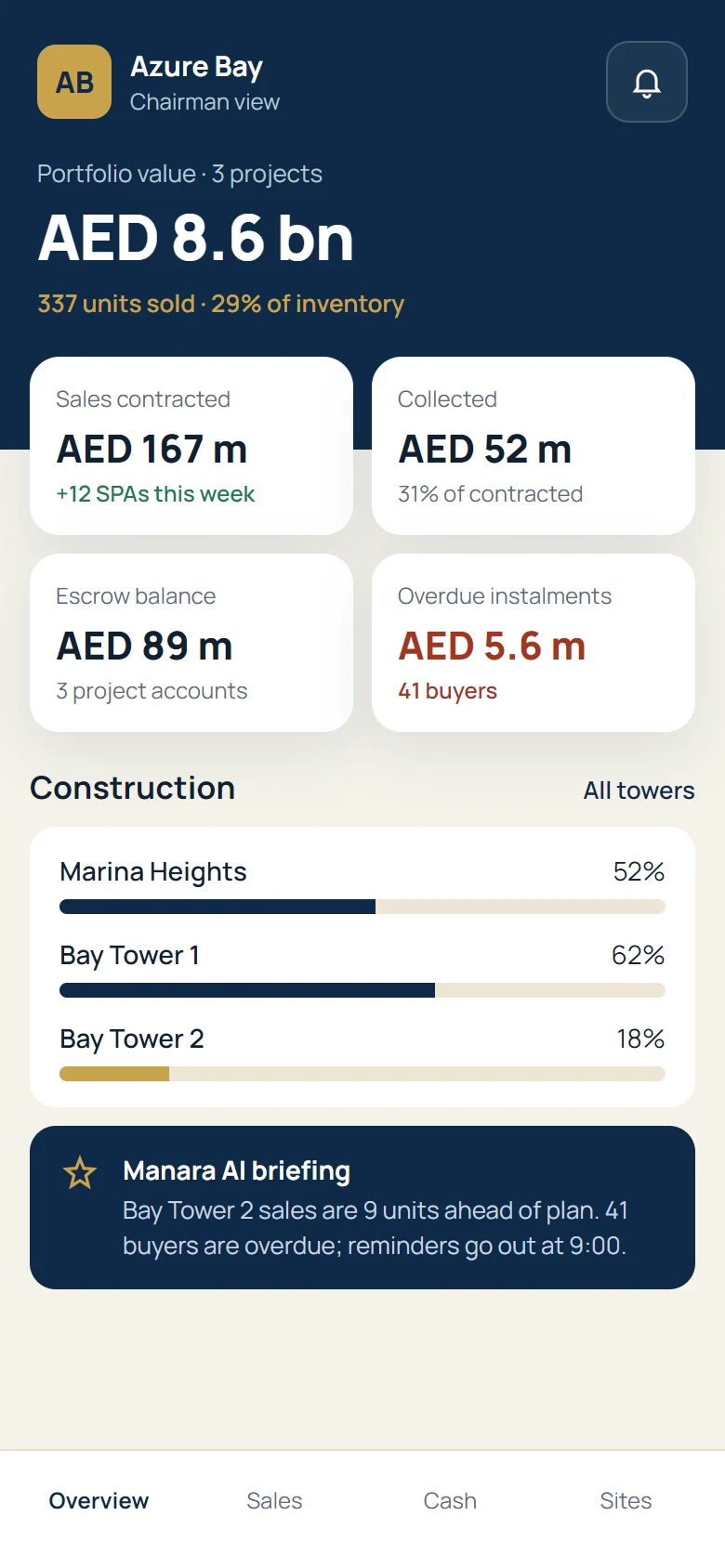 Chairman app — portfolio value, sales, collections, escrow and tower progress for a UAE developer. Concept design for a fictional client.